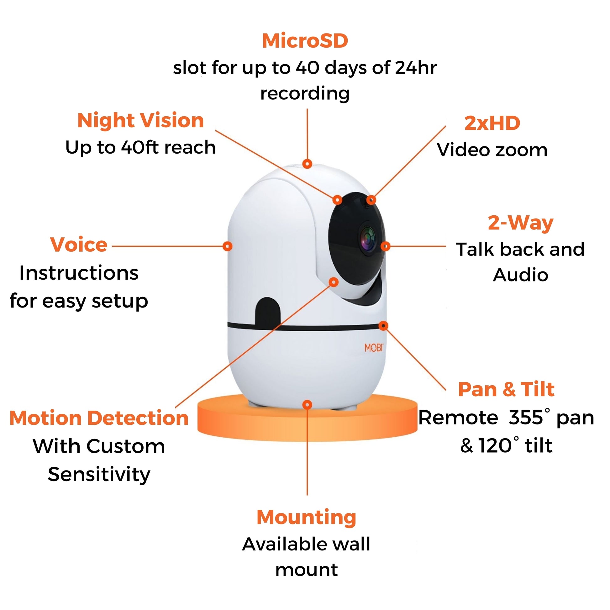 cam HDX Smart Wi-Fi Pet/ Baby Monitor Camera with Motion Detection, Night Vision, & Two-Way Audio